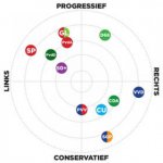 Politiek spectrum.jpg