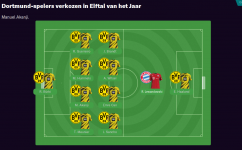 Dortmund seizoen 1.png