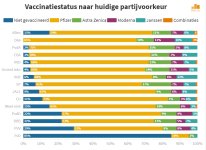 vaccinatie-naar-partijvoorkeur-3.jpg