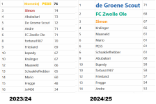 eindstand bol.png