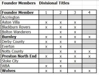 FounderMembersDivisionalTitles.jpg